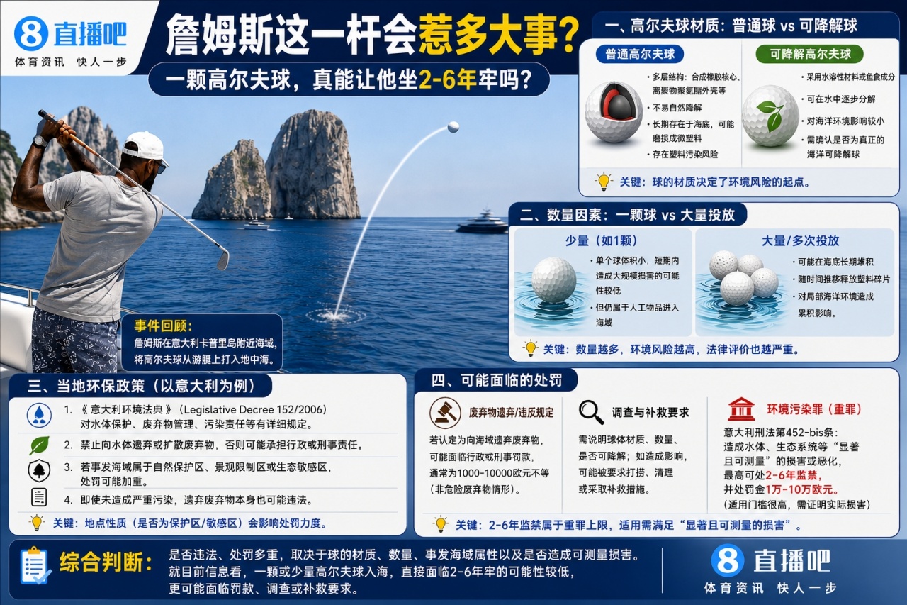 高尔夫球入海:詹姆斯面临2-6年监禁?事实核查 高尔夫球入海:詹姆斯面临2-6年监禁?事实核查